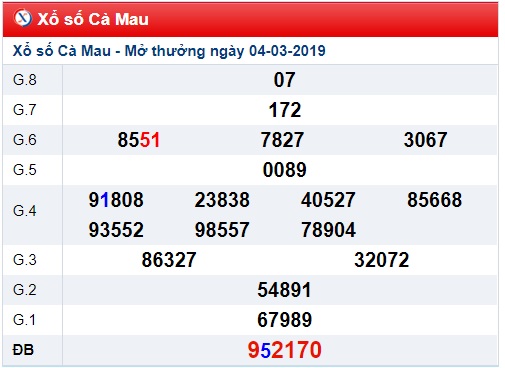 Soi cầu XSMN Win2888 11-3-2019 