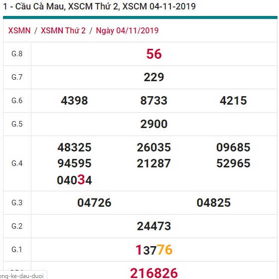 Soi cầu XSMN 11-11-2019 Win2888