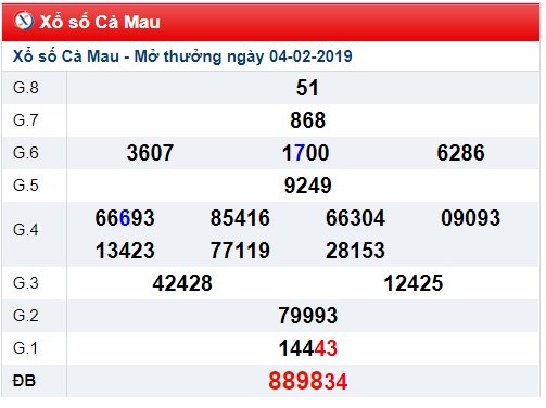 Soi cầu XSMN Win2888 11-2-2019