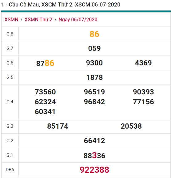 Soi cầu XSMN 13-7-2020 Win2888