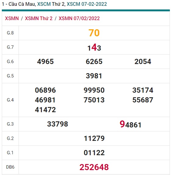 Soi cầu XSMN 14-2-2022 Win2888