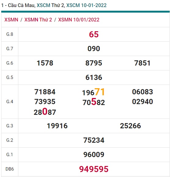 Soi cầu XSMN 17-1-2022 Win2888