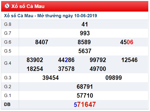 Soi cầu XSMN 17-6-2019 Win2888