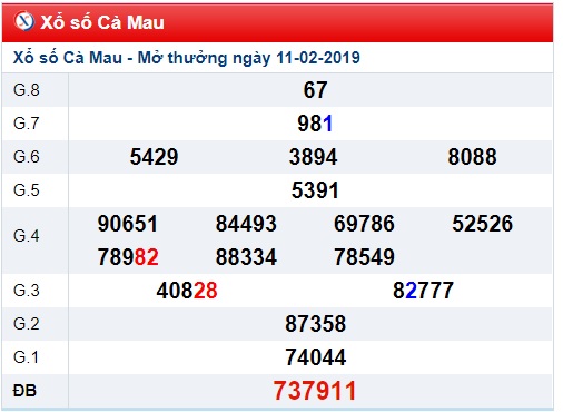 Soi cầu XSMN Win2888 18-2-2019