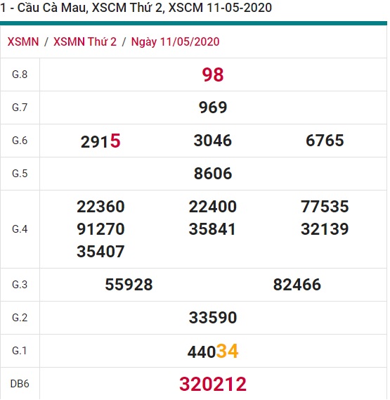 Soi cầu XSMN 18-5-2020 Win2888