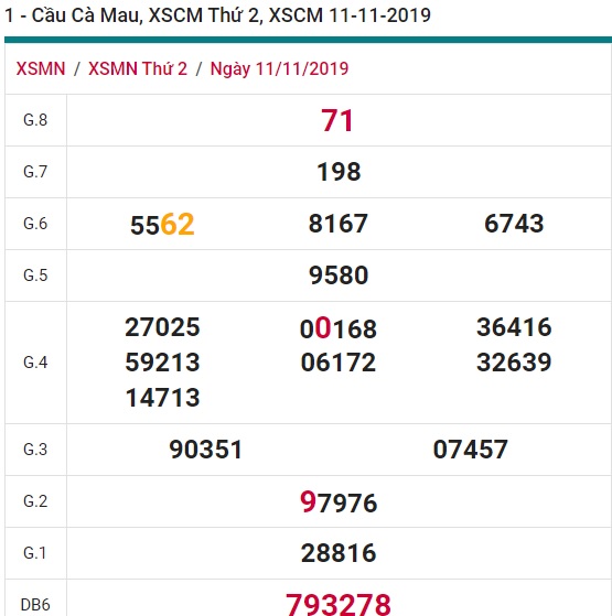 Soi cầu XSMN 18-11-2019 Win2888