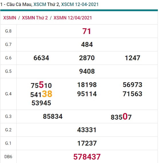 Soi cầu XSMN 19-4-2021 Win2888