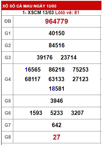 Soi cầu cà mau 20/3/23