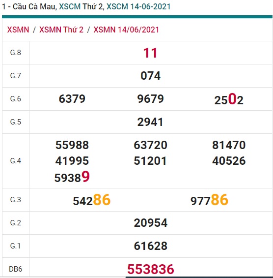 Soi cầu XSMN 21-6-2021 Win2888