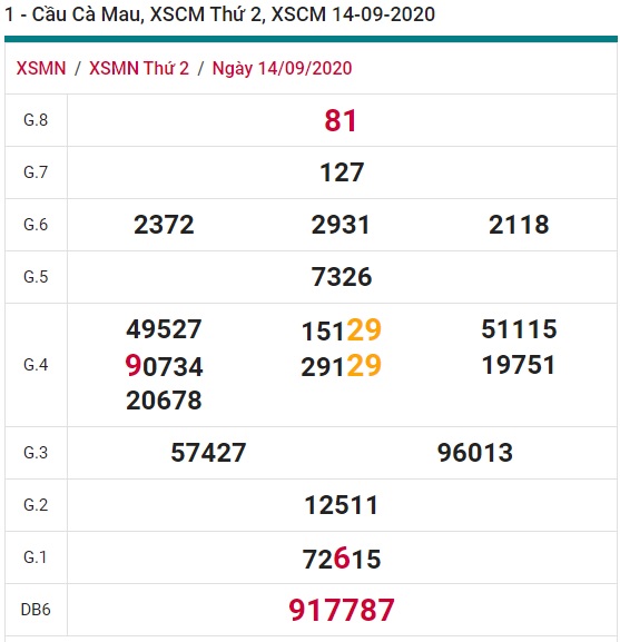 Soi cầu XSMN 21-9-2020 Win2888