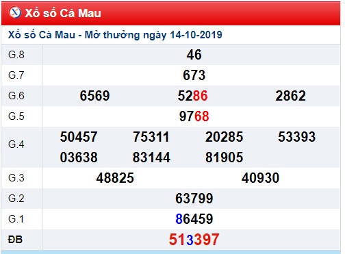 Soi cầu XSMN 21-10-2019 Win2888