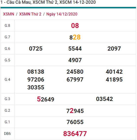 Soi cầu XSMN 21-12-2020 Win2888