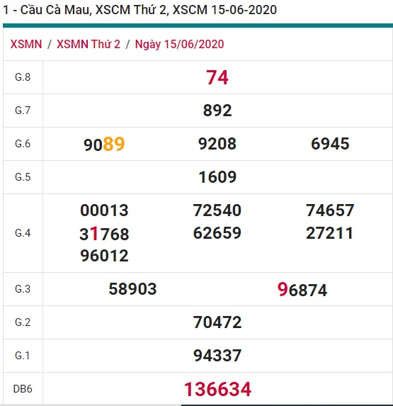 Soi cầu XSMN 22-6-2020 Win2888