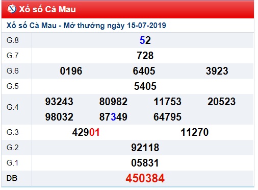 Soi cầu XSMN 22-7-2019 Win2888 