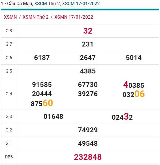 Soi cầu XSMN 24-1-2022 Win2888