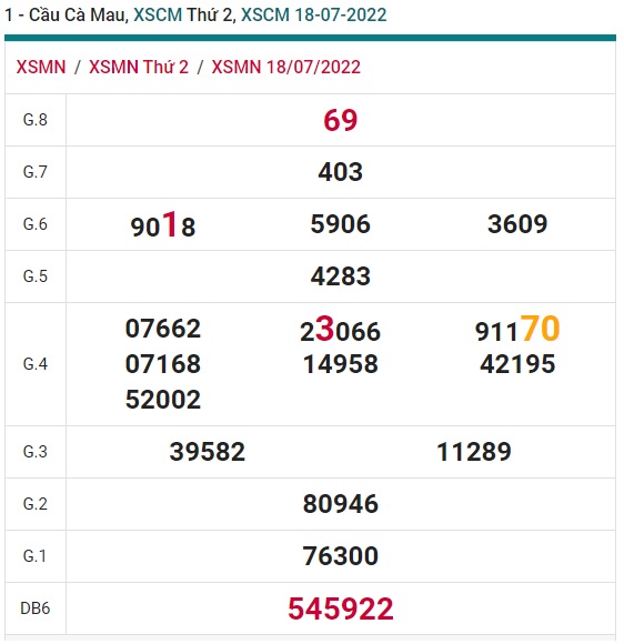 Soi cầu XSMN 25-07-2022 Win2888 Dự đoán cầu lô miền nam thứ 2