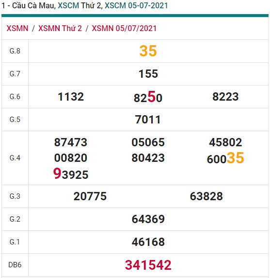 Soi cầu XSMN 25-10-2021 Win2888