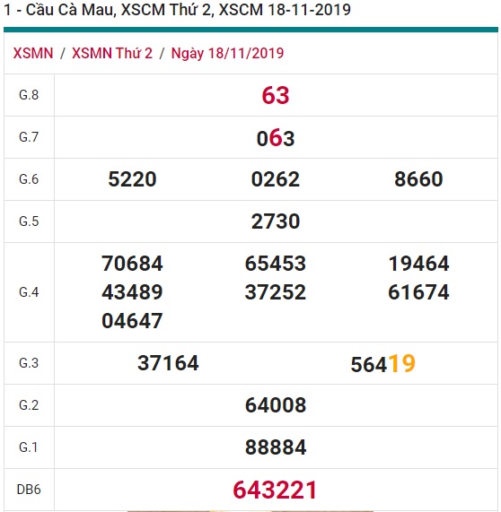 Soi cầu XSMN 25-11-2019 Win2888