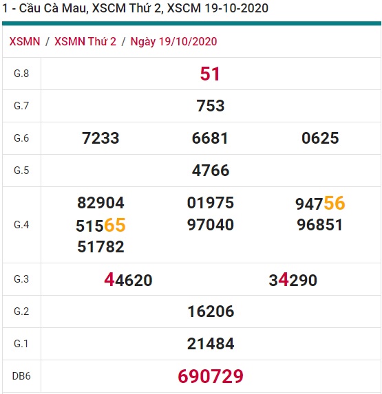 Soi cầu XSMN 26-10-2020 Win2888