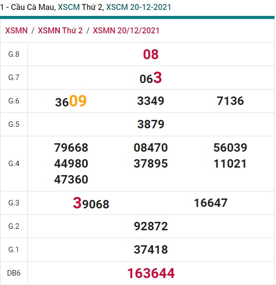 Soi cầu XSMN 27-12-2021 Win2888