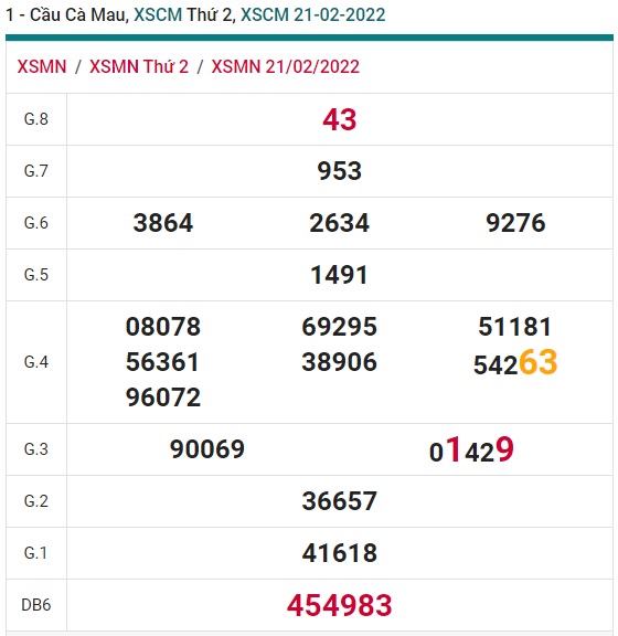 Soi cầu XSMN 28-2-2022 Win2888