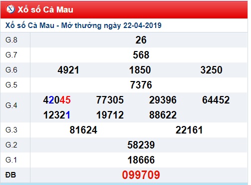 Soi cầu XSMN 29-04-2019 Win2888