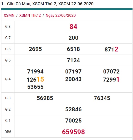 Soi cầu XSMN 29-6-2020 Win2888