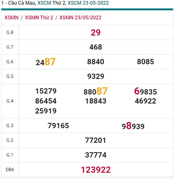 Soi cầu XSMN Win2888 30-05-2022 Dự đoán cầu lô miền nam thứ 2