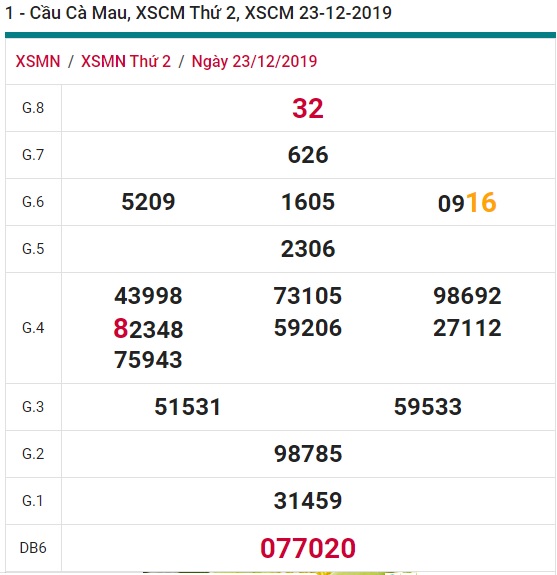 Soi cầu XSMN 30-12-2019 Win2888