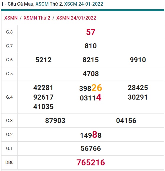 Soi cầu XSMN 31-1-2022 Win2888