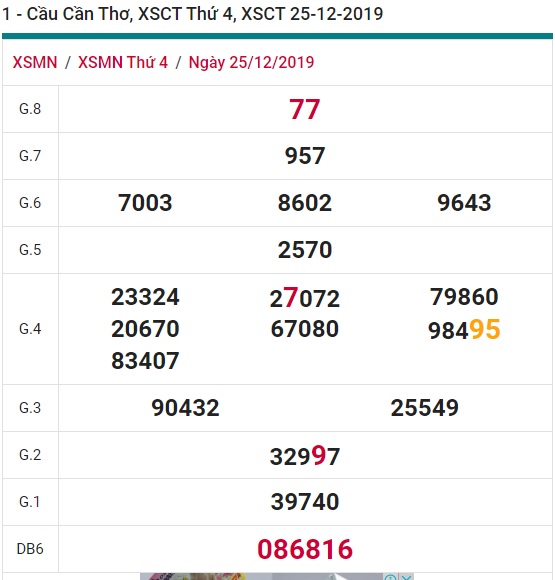 Soi cầu XSMN 1-1-2020 Win2888