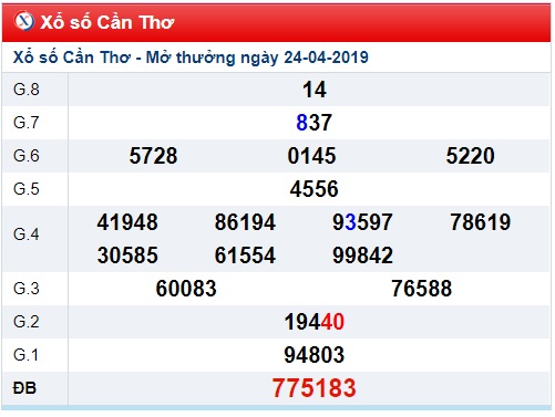 Soi cầu XSMN 1-5-2019 Win2888