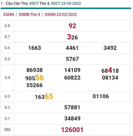 Soi cầu XSMN 02-3-2022 Win2888