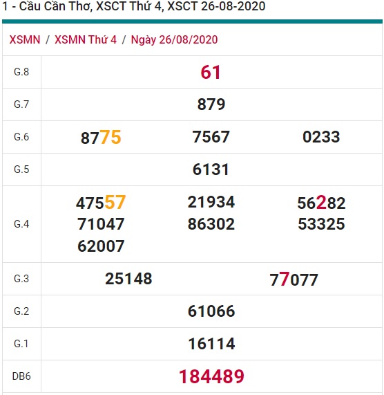 Soi cầu XSMN 2-9-2020 Win2888