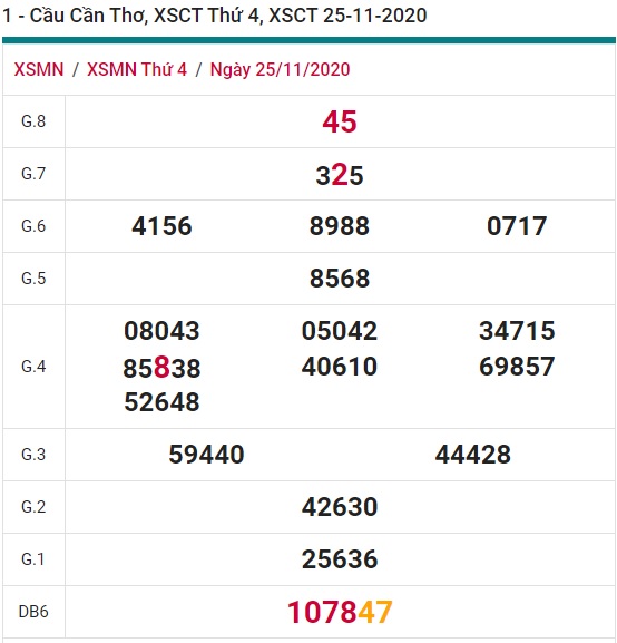 Soi cầu XSMN 2-12-2020 Win2888