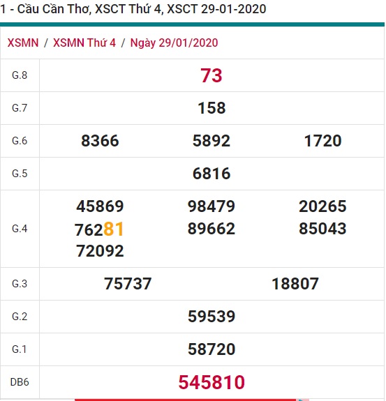 Soi cầu XSMN 5-2-2020 Win2888