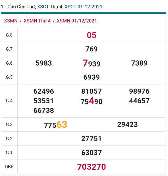 Soi cầu XSMN 8-12-2021 Win2888