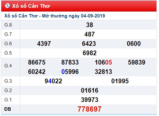 Soi cầu XSMN 11-9-2019 Win2888