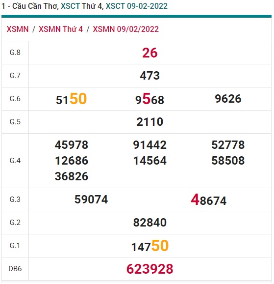 Soi cầu XSMN 16-2-2022 Win2888