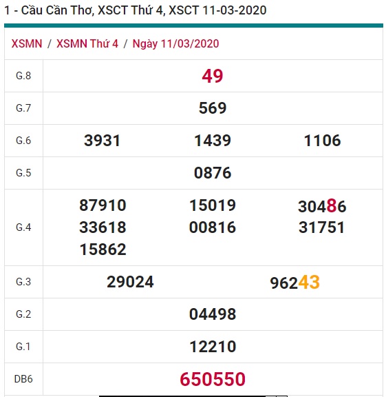 Soi cầu XSMN 18-3-2020 Win2888