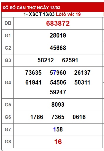 Soi cầu XSMN 20-03-2024 Win2888 Dự đoán cầu lô miền nam thứ 4