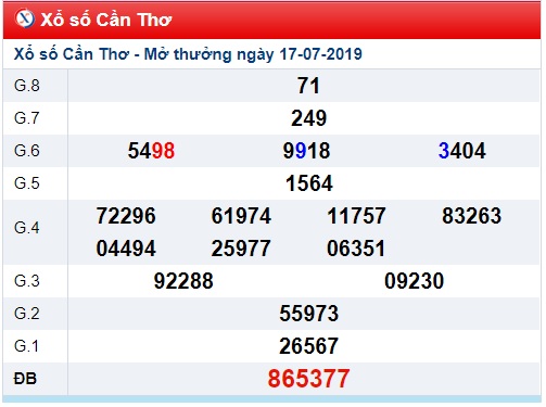 Soi cầu XSMN 24-7-2019 Win2888