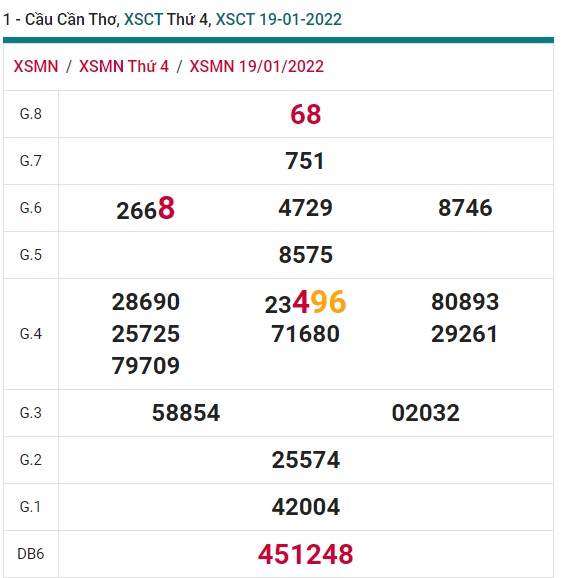 Soi cầu XSMN 26-1-2022 Win2888