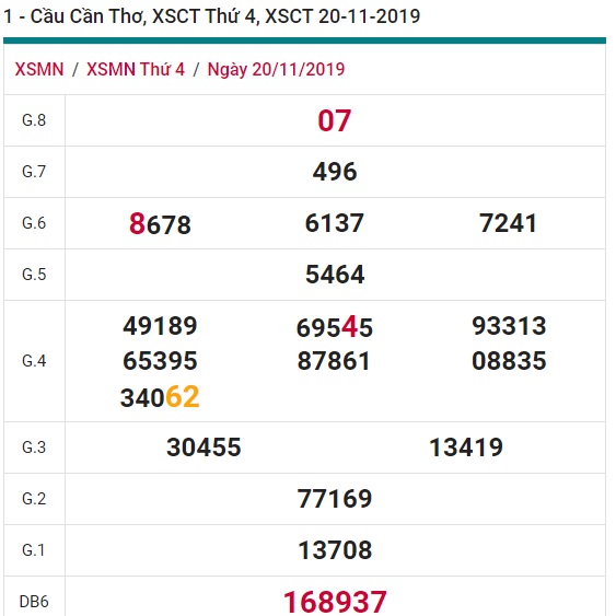 Soi cầu XSMN 27-11-2019 Win2888