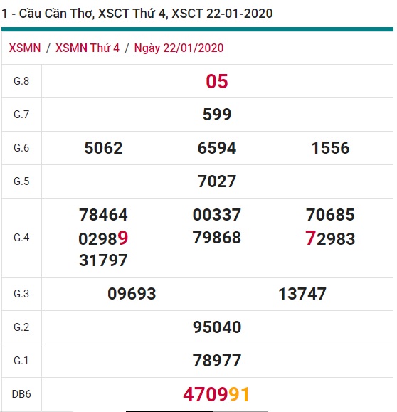 Soi cầu XSMN 29-1-2020 Win2888