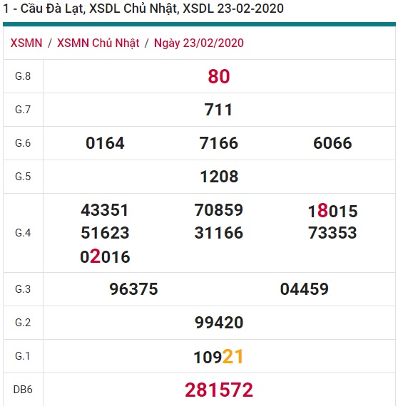 Soi cầu XSMN 1-3-2020 Win2888