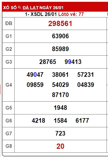 Soi cầu XSMN 02-02-2025 Win2888 Dự đoán cầu lô miền nam chủ nhật