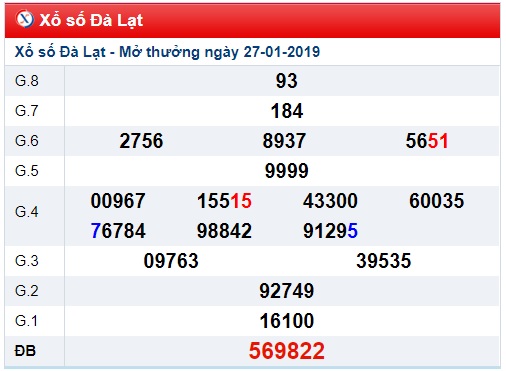 Soi cầu XSMN Win2888 03-02-2019 