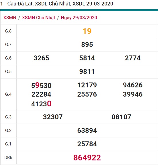 Soi cầu XSMN 03-05-2020 Win2888