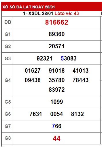 Soi cầu XSMN Win2888 04-02-2024 Chốt số Cầu Lô Miền Nam chủ nhật